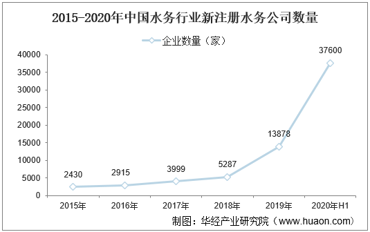 20222027年中国智慧水务行业市场调研及未来发展趋势预测报告