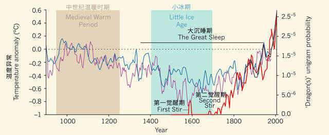 全球平均气温变化图图片