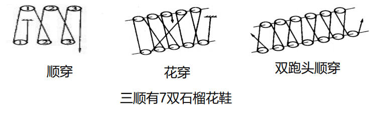 滑轮组的花穿示意图图片