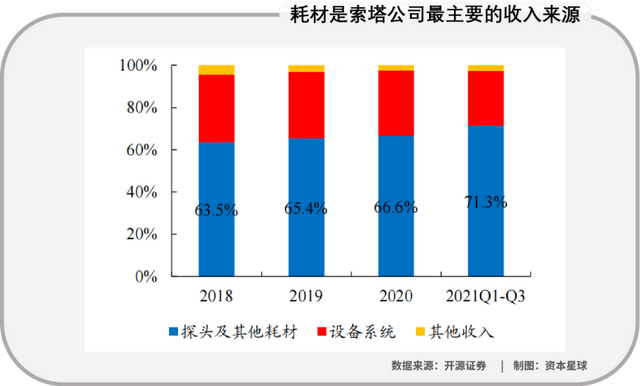 玛吉脱坑玻尿酸，又入热玛吉，“面子生意”有多赚钱？