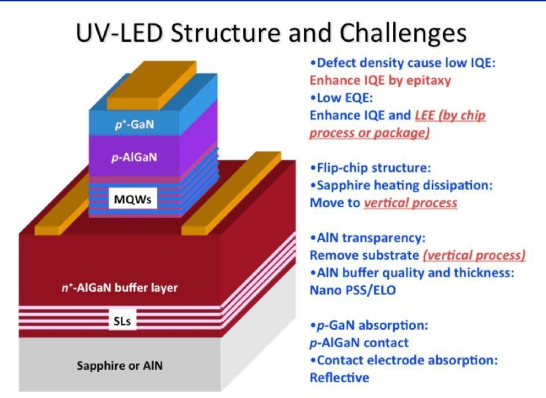 【uv固化機價格】為什麼uvled固化機價格比uv汞燈高?_波長_結構_nm