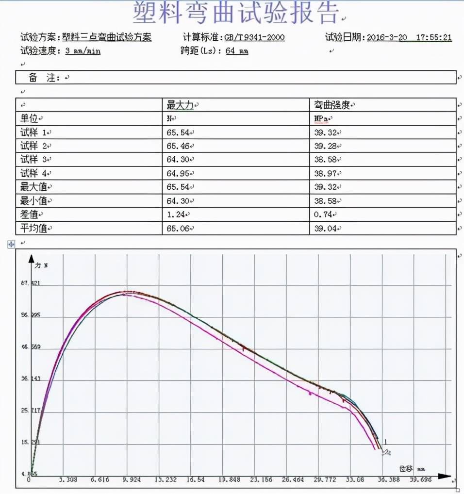 三点弯曲弯矩图图片