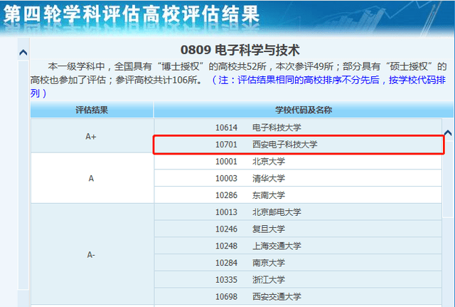 我国电子科技领域内的佼佼者实力碾压众天行体育app多985院校！(图4)