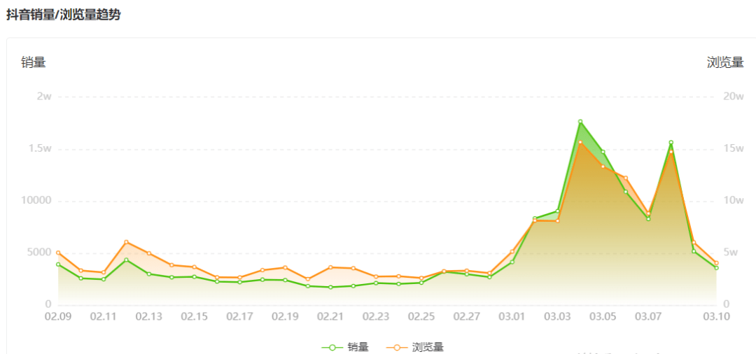 西子中小品牌可复制的防晒爆品营销指南