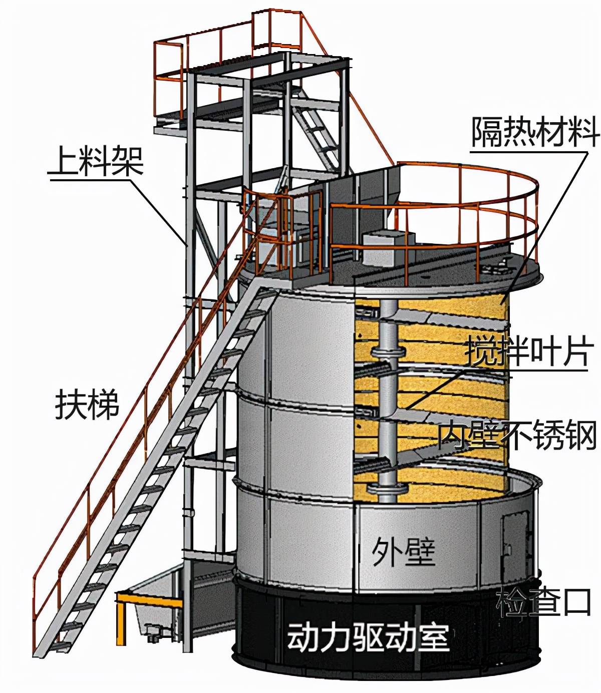 鸡粪发酵罐厂家告诉你养殖蛋鸡如何环保达标,投资多少钱?