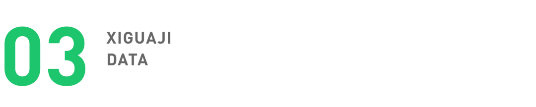 看了1000+个点赞10W+视频，我们找到了打造爆款视频的秘籍！