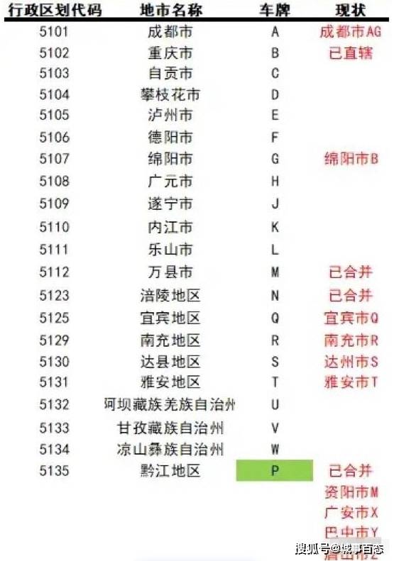 四川各市州车牌来历你知道多少