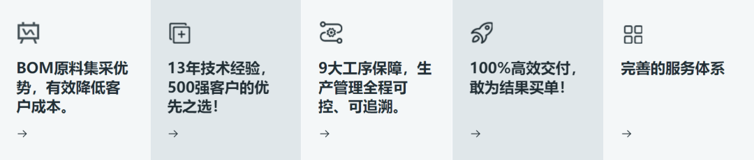 产品|热烈欢迎PCBA全制程制造服务商壹玖肆贰科技加入中城企业加速器产业合伙人