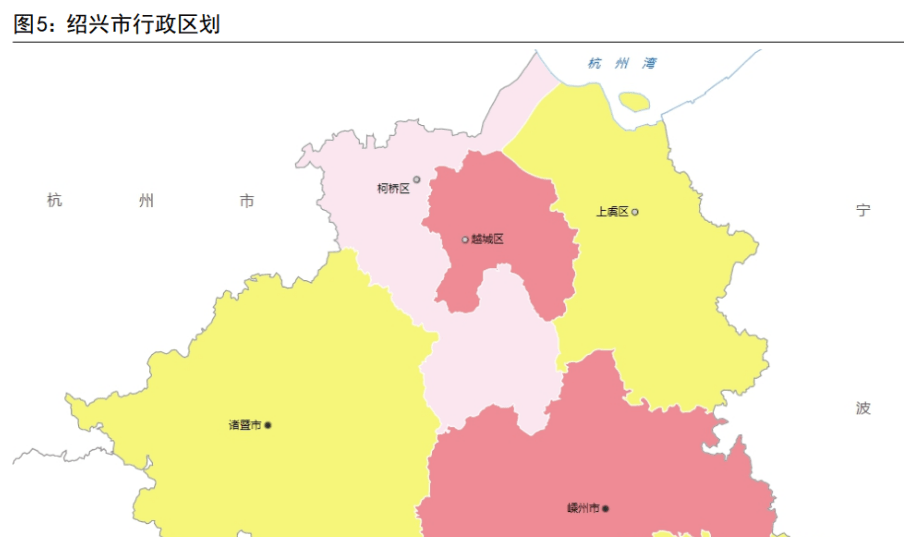 紹興地理位置優越,東連寧波市,南臨台州市和金華市,西接杭州市,北隔