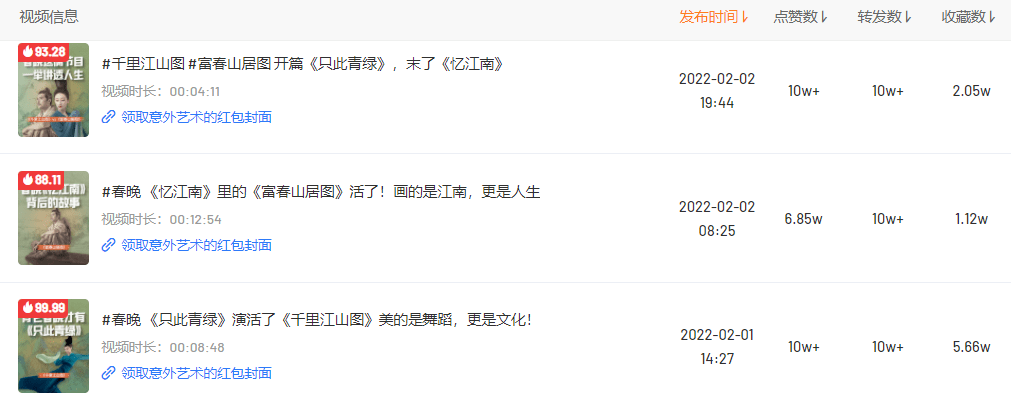 看了1000+个点赞10W+视频，我们找到了打造爆款视频的秘籍！