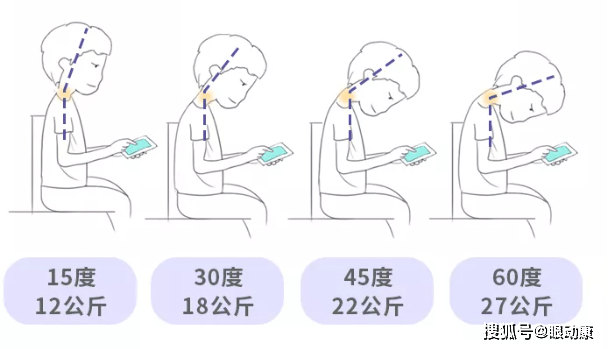 看手机成瘾?低头族的危害你绝对需要知道!