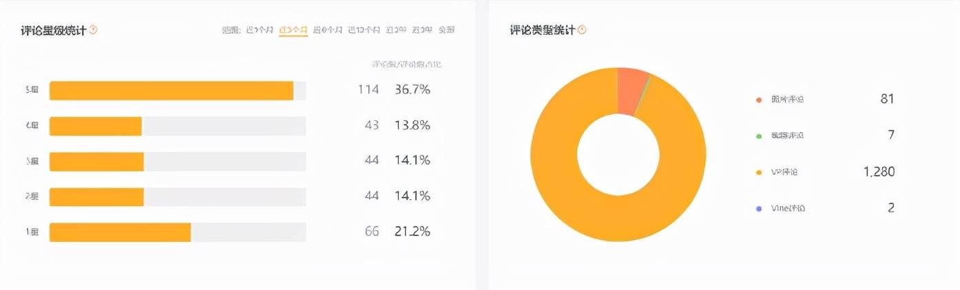 亚马逊 赛维与子不语：亚马逊“爆款制造机”，Shein之外的时尚军团