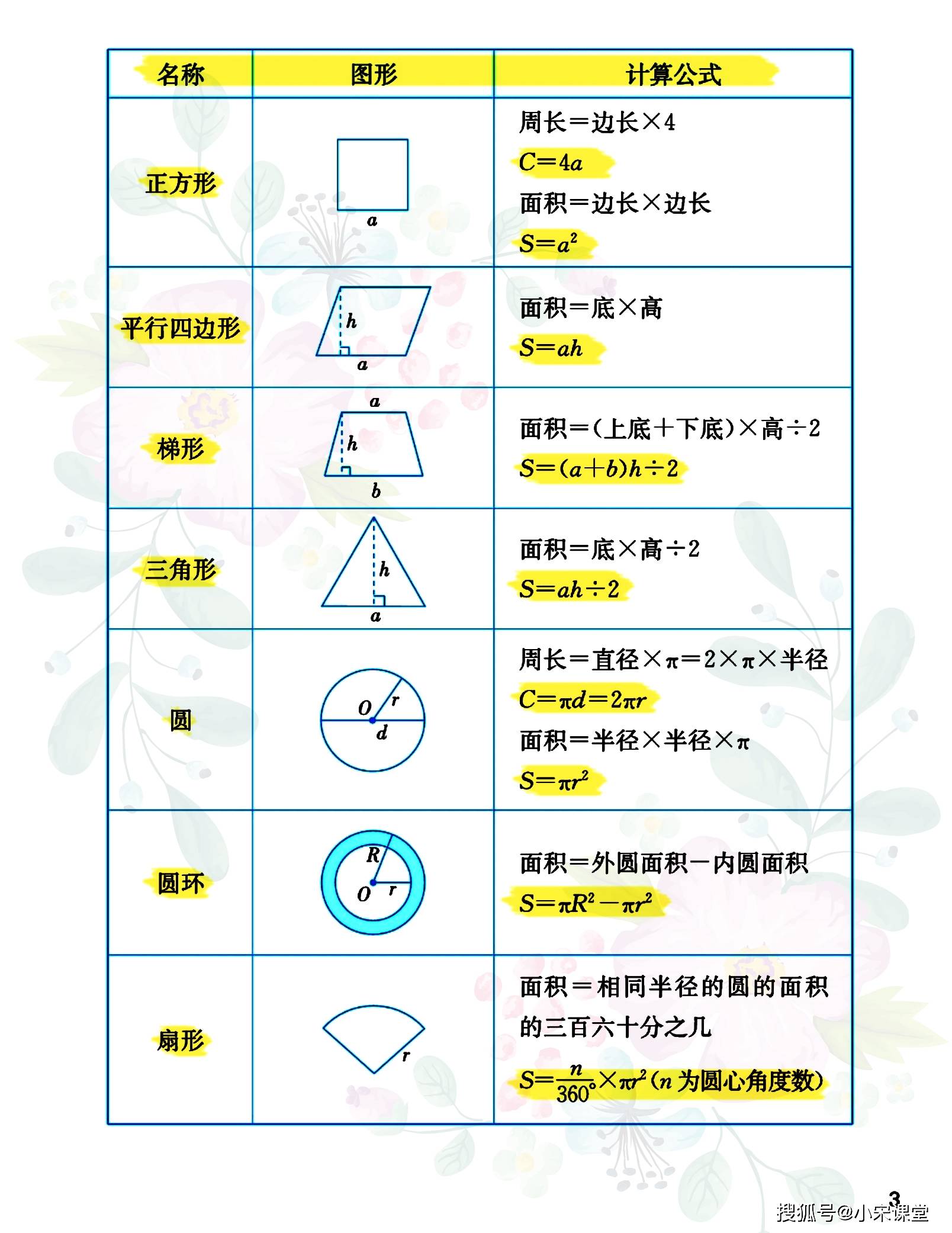 如平面圖形和立體圖形的計算公式)以及常見的解決問題公式(如工程問題