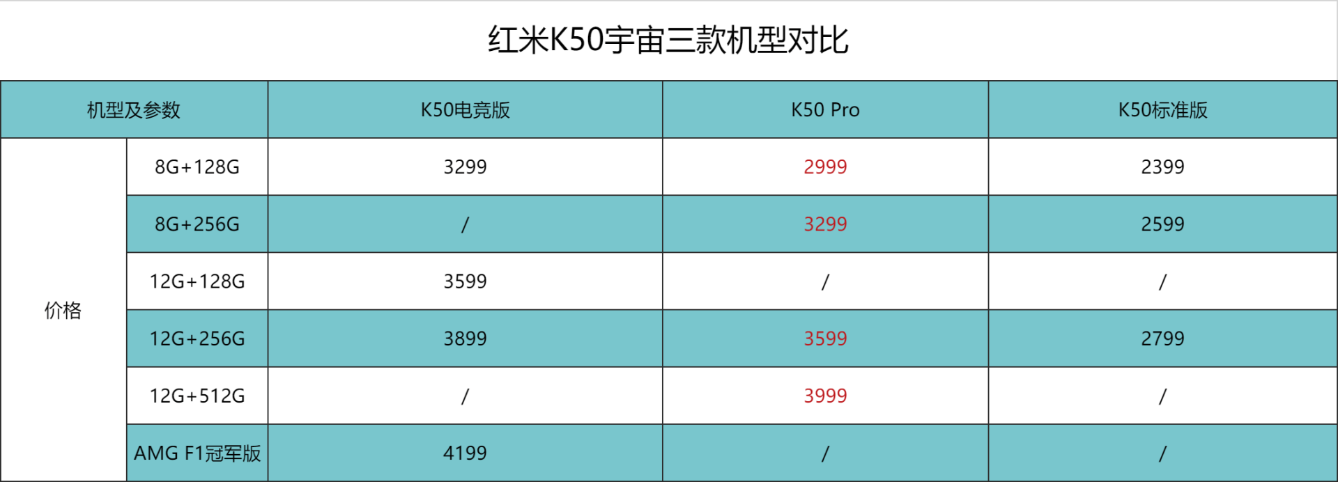 红米k50详细参数图片