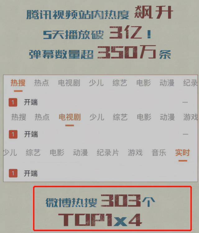 因为|厚颜无耻营销、明目张胆插广告？《开端》被骂惨，是国产剧的悲哀？？