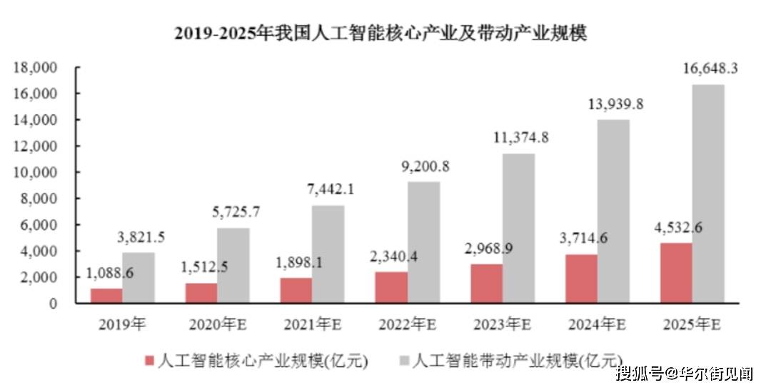 公司|从“天才公司”到“人工智能第一股”，格灵深瞳完成蜕变