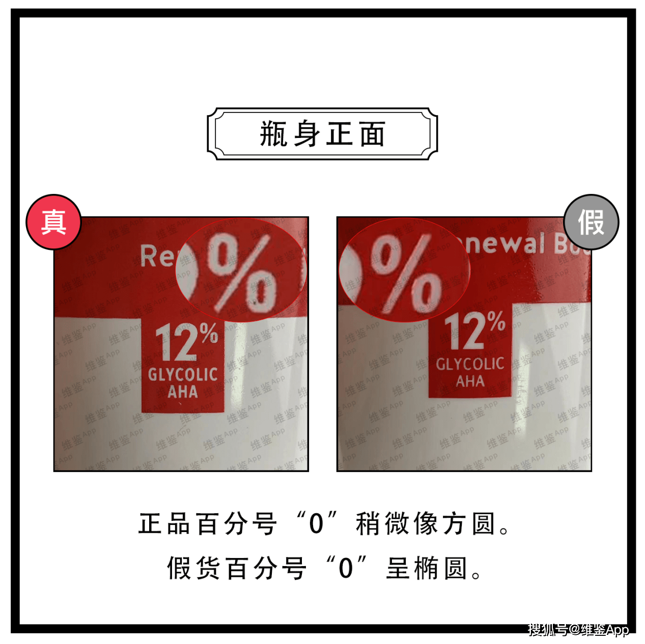 对比Alpha Hydrox/阿尔法果酸保湿身体乳真假鉴别