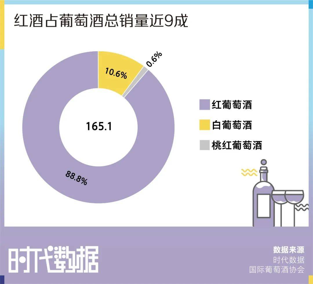 显示|红酒气质端庄高雅？年轻人：是我不配