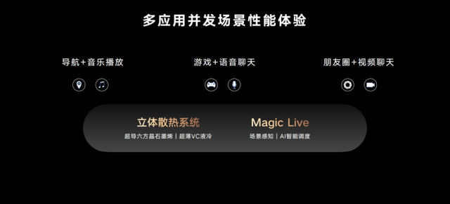 技术|荣耀Magic4国内发布：首发LTPO屏幕＋高频PWM调光，售价3999元起