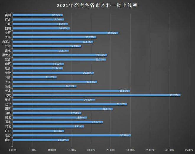 未来20年，全靠河南考生