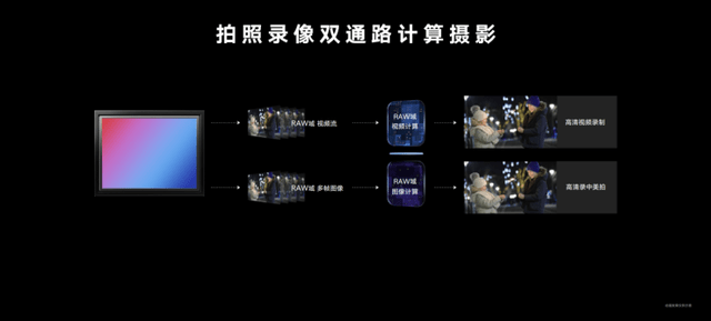 技术|荣耀Magic4国内发布：首发LTPO屏幕＋高频PWM调光，售价3999元起