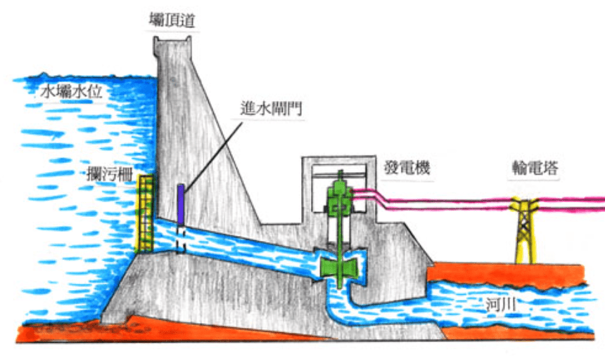 三峡大坝船闸原理动画图片