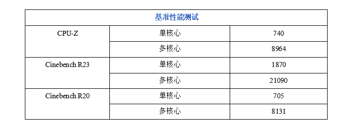 玩家|性价比游戏小钢炮好选择 七彩虹CVN B660M GAMING FROZEN V20主板测评