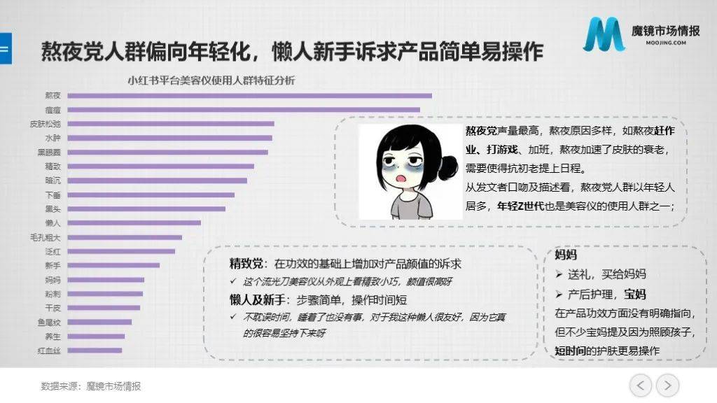 市场美容仪的终点是咸鱼？面对“高闲置率”的行业挑战，美容仪品牌该怎么做？