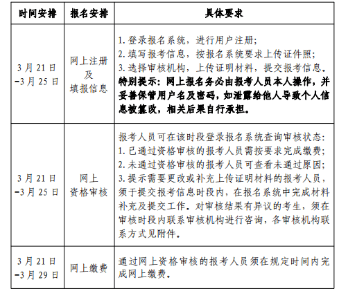北京2022年二级建造师考试报名时间为3月21日3月25日