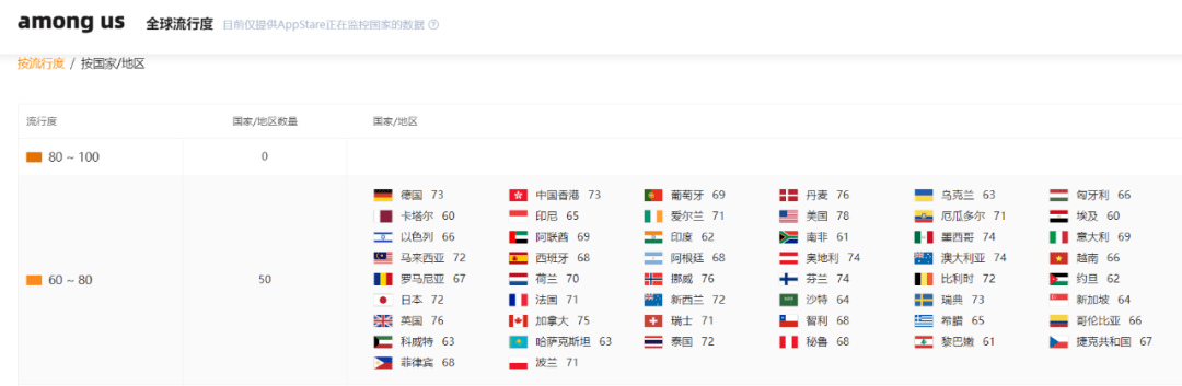 WePlay|当宇宙狼人杀遇上桌游 武汉这家公司出海即打入收入榜第23名