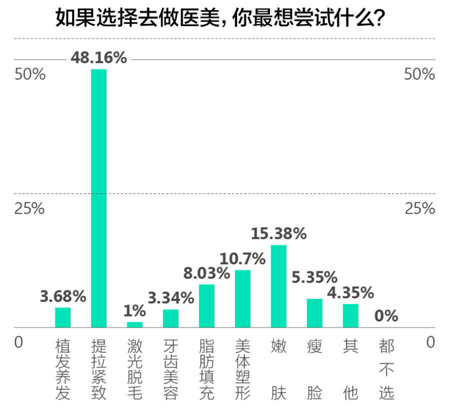 人群青春赋能，肯波迪V PLUS开启徒手塑美黄金时代