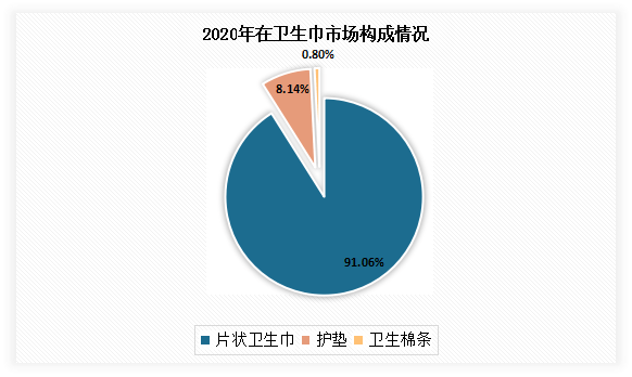 中國衛生棉棒市場發展趨勢分析與投資前景研究報告20222029年