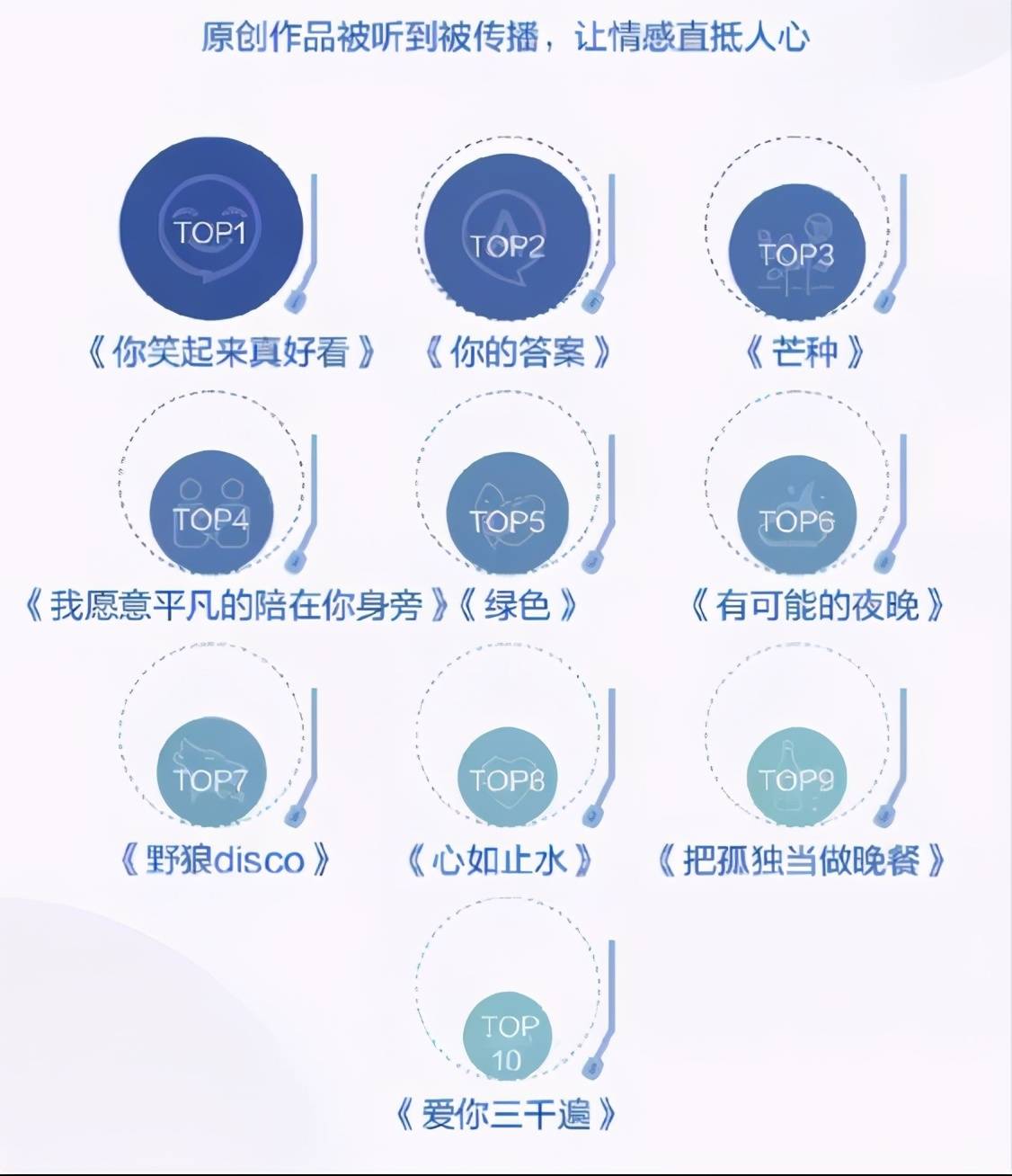 乐坛|销量的“繁荣”，恰恰揭露了歌坛的“可悲”、数据的“虚伪”？