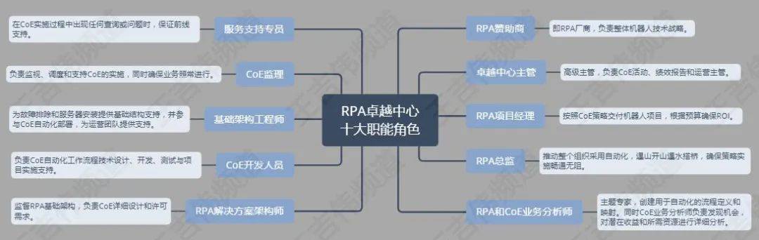 工具|从业务、组织、战略三个层面,聊聊RPA在数字化转型中的应用