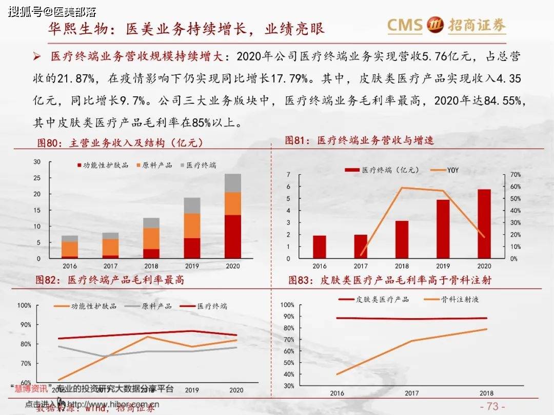 医美报告：《玻尿酸行业分析红宝书》