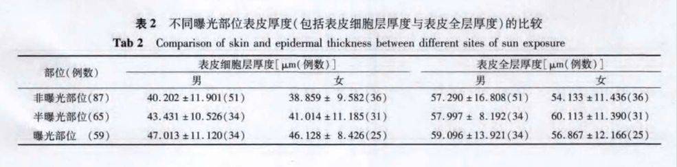 图片男生和女生的差异，从脸皮开始