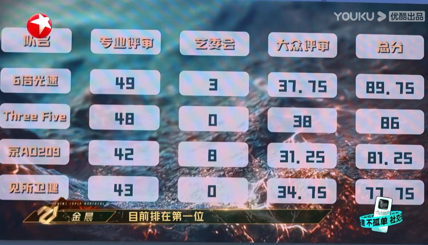 舞台|张卫健组垫底是因为陷入一个误区,如果不改的话后期还会吃亏??