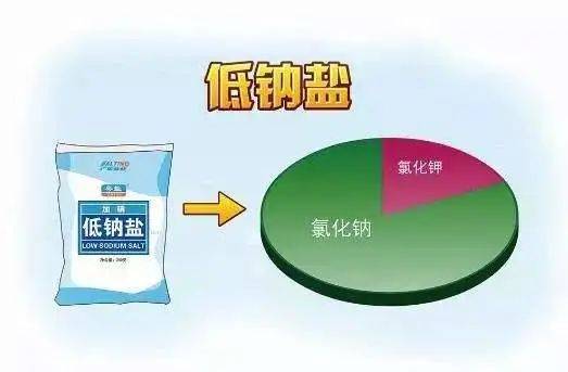 健康问答低钠盐可以放心食用吗