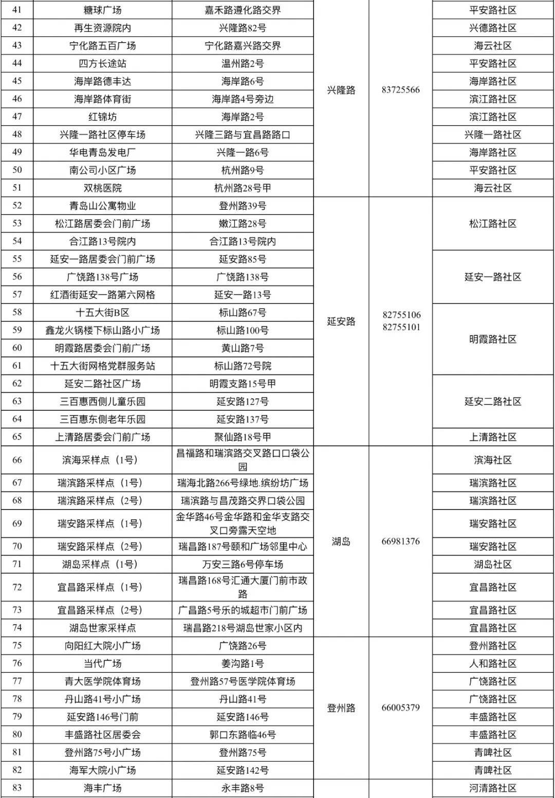 检测|市北区关于开展新一轮核酸检测的通告