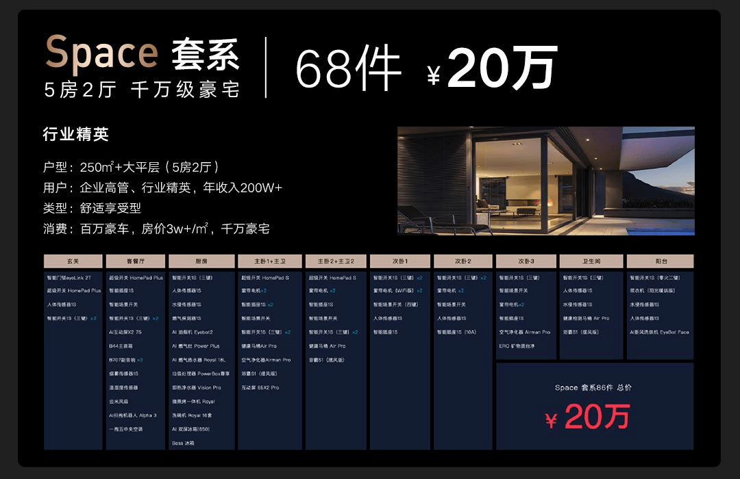 雷达|云米HomeMap家庭元空间落地，30万元高端套系奢华上市