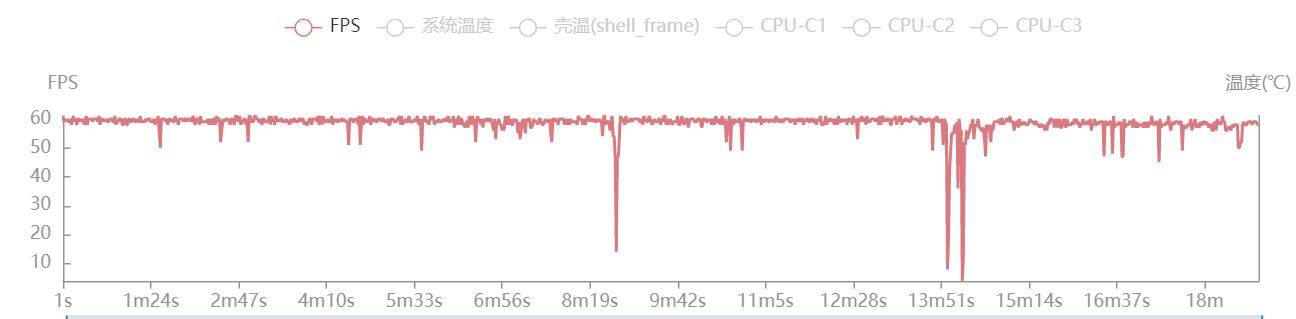 深度体验红米K50 Pro：最妙的不只是天玑9000？