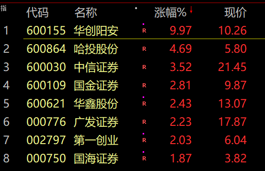 大牛证券a股港股尾盘齐齐外资加仓超80亿