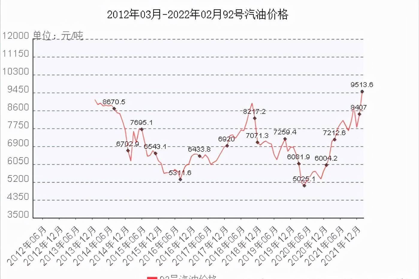 油價新消息今天3月19日晚24時汽油全面調價歷年油價彙總