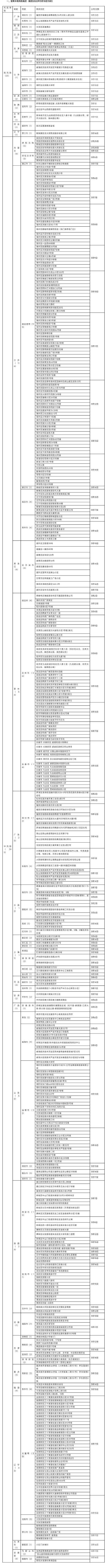 贵州省|刚发布！贵州省对重点地区来（返）黔人员管控措施