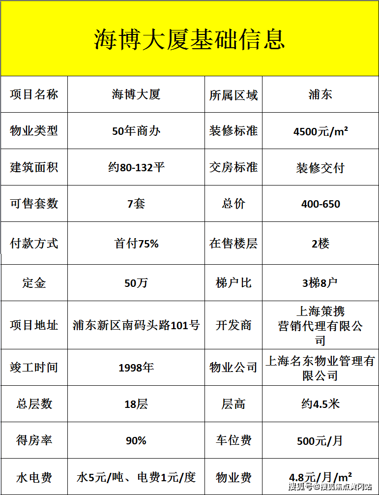 世博,黄浦江,精装准现房上海浦东内环-南码头有不限购loft公寓了样板