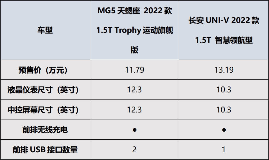 名爵价位表图片