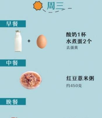 食谱|减肥干货：一周“减肥食谱”，仔细到每天每顿，让你越吃越瘦