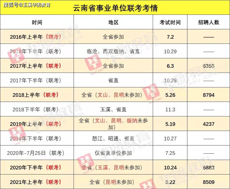 事业单位招聘时间_公告汇总 15个省份招聘,稳定编制