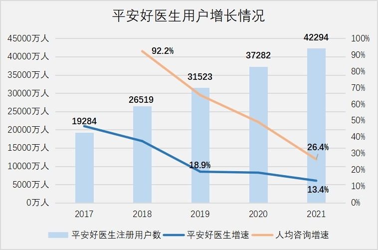 平安好医生股票靠谱分析 62fb2199703a4bafabf65acf021e1587.png