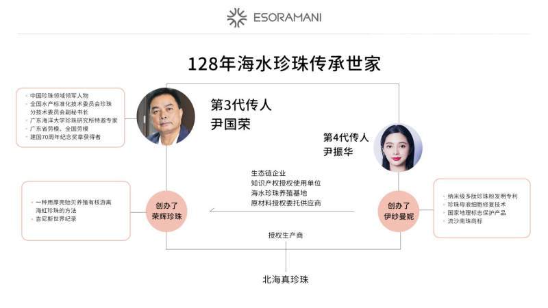 品牌伊纱曼妮：千年沿袭，百年传承的南珠护肤新锐品牌